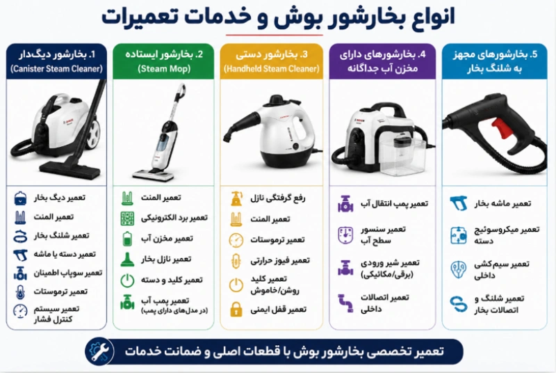 تعمیر بخارشور بوش