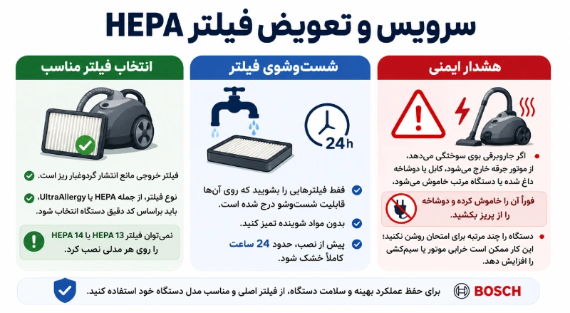 تعمیر جاروبرقی بوش در منزل