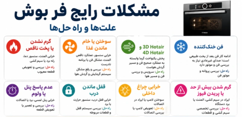 تعمیر فر بوش