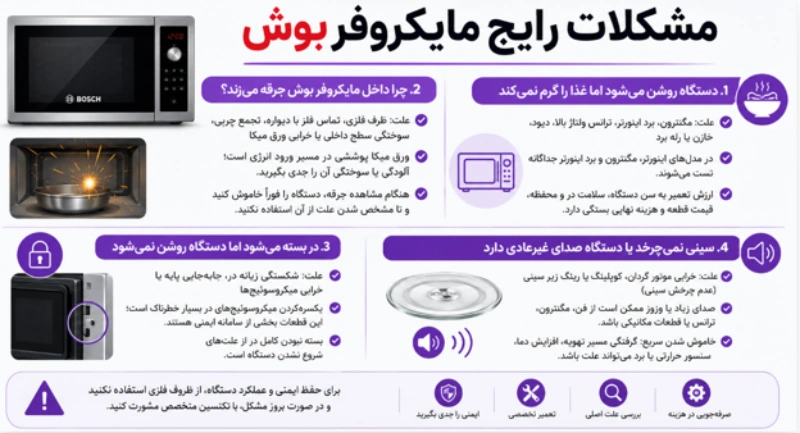 تعمیر مایکروفر بوش