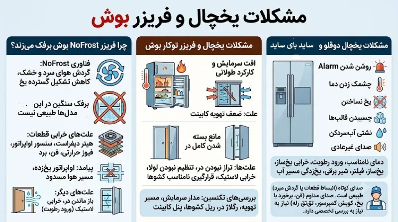 تعمیر یخچال بوش