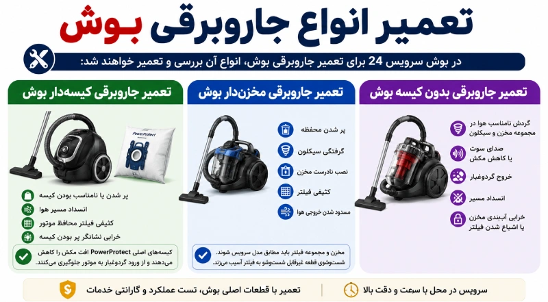 تعمیرات جارو برقی بوش در تهران