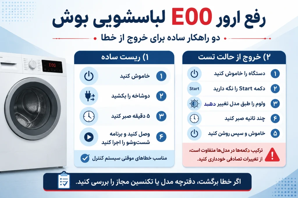 ارور e00 در لباسشویی بوش