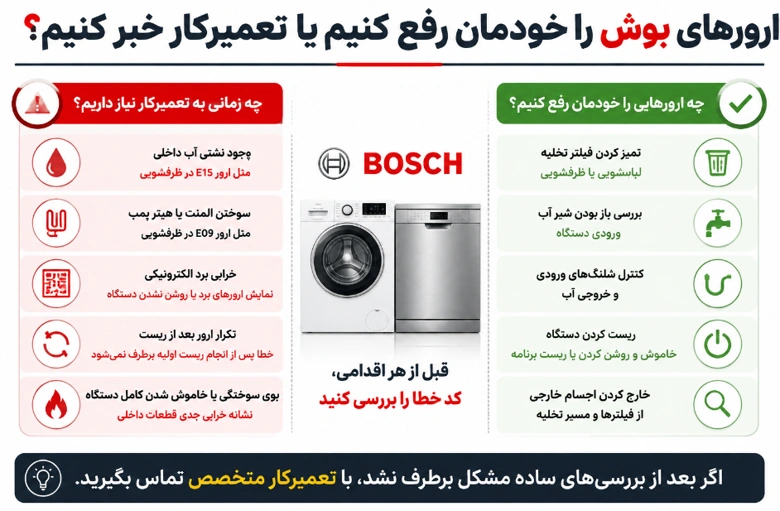 علت ارور دادن ماشین لباسشویی بوش