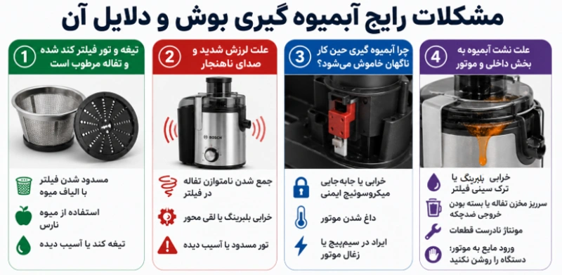 تعمیر آبمیوه گیری بوش 