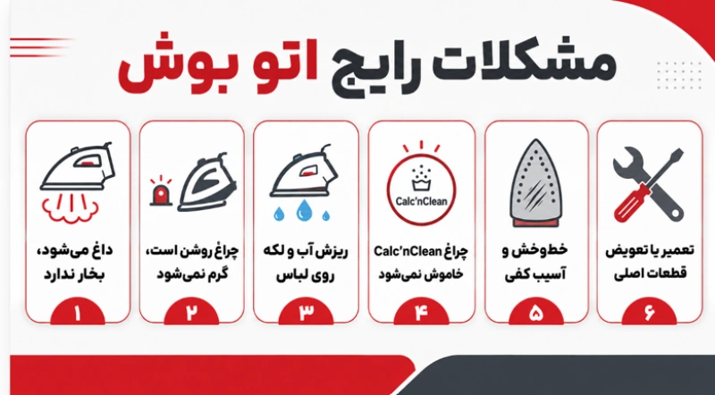 تعمیر اتو بوش