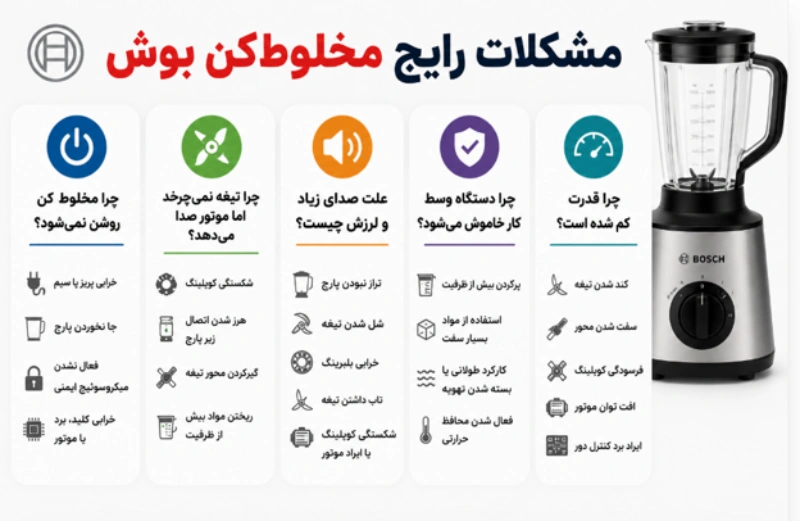 تعمیر مخلوط کن بوش
